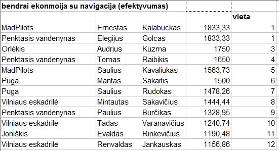 bendras ekonomija navigacija.jpg